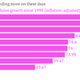 What-men-are-spending-more-on-these-days-Sales-growth-since-1998-inflation-adjusted-_chartbuilder